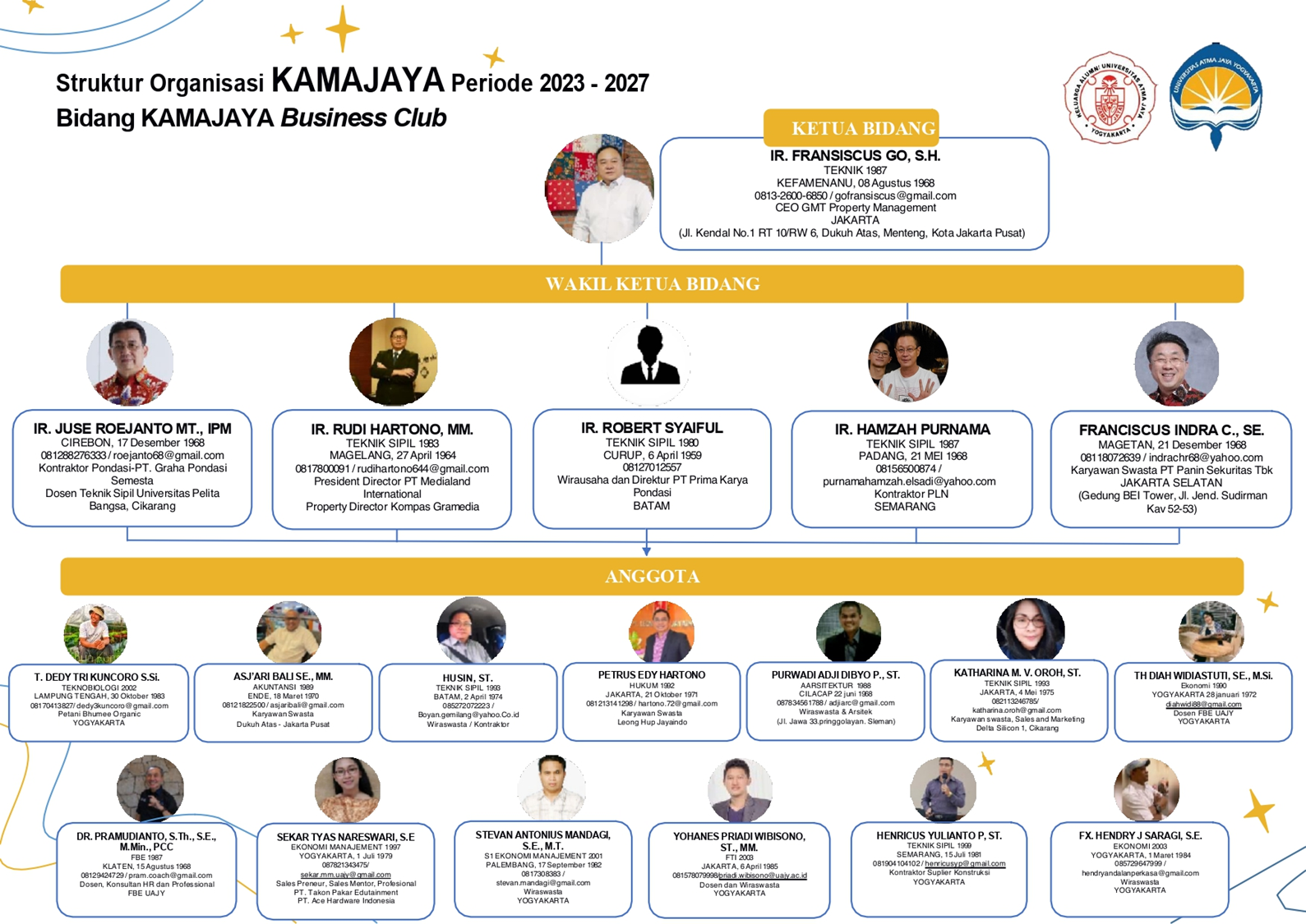Struktur Organisasi KAMAJAYA Business Club